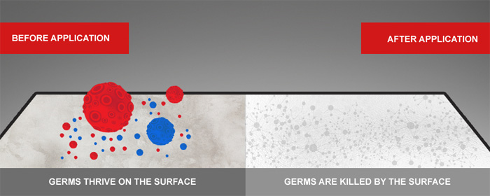 Antibacterial Paint and Antimicrobial Coatings in South Jersey